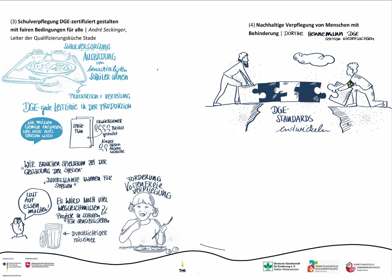 Grafic Record | Tagung "Gesund, nachhaltig, fair - Gemeinschaftsverpflegung der Zukunft gestalten" 28.06.2022 | Seckinger und Hennemann | © Tanja Föhr